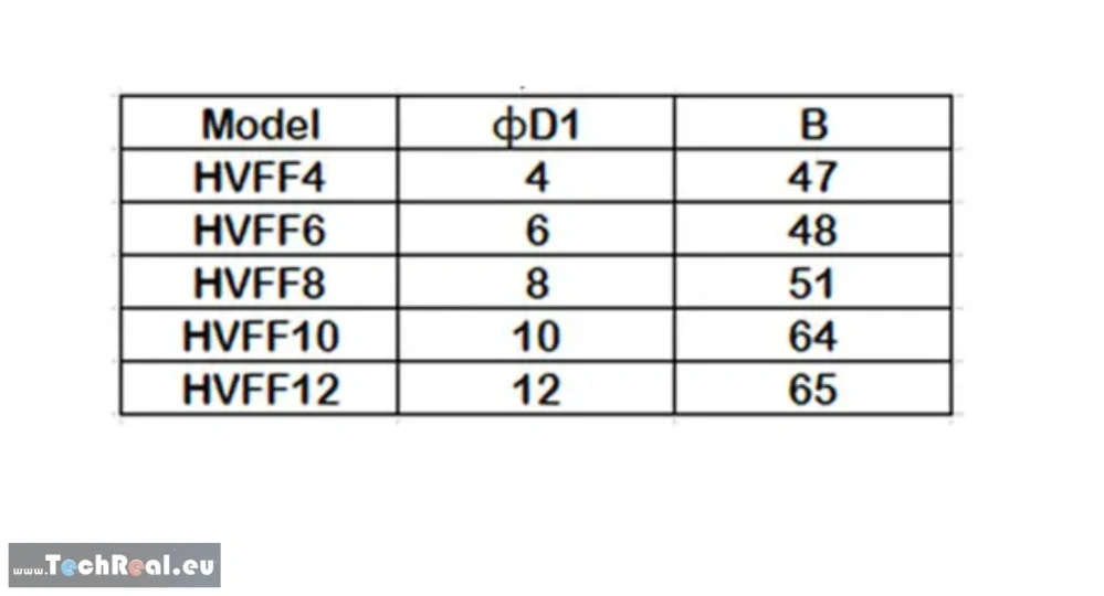 HVFF konektor ventil