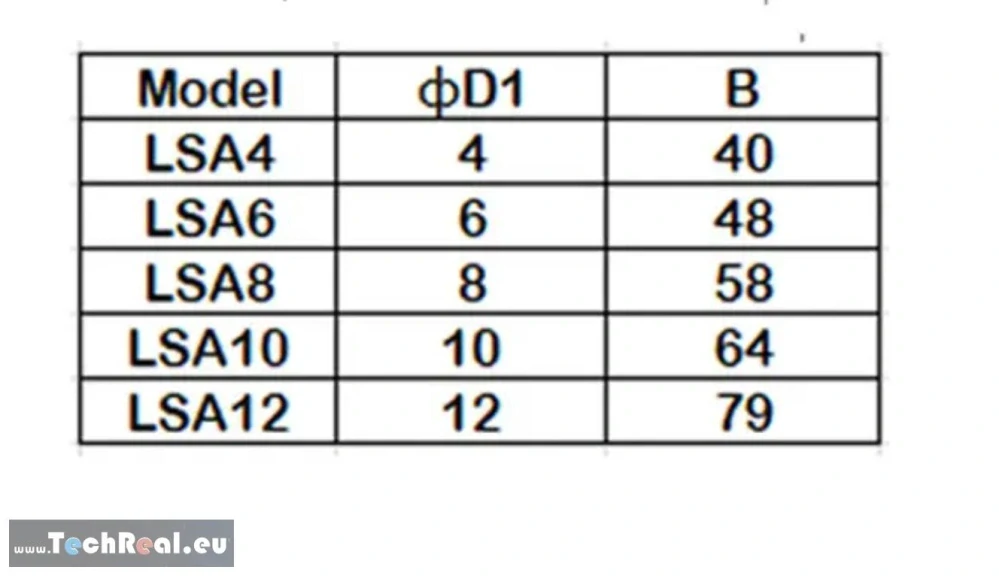 LSA konektor Regulačný ventil prietoku