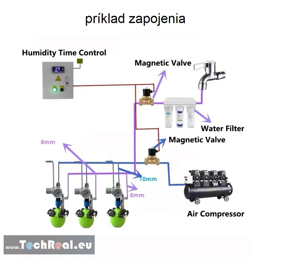 Plynovo-vodný hybridný zvlhčovač