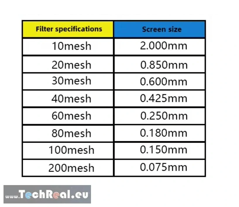 Filter vody PREFILTER