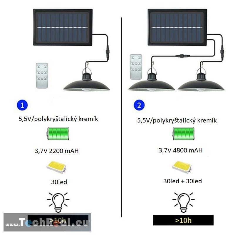 Solárne vonkajšie závesné LED svietidlo