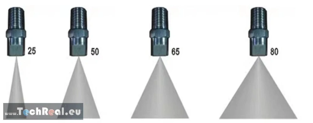 1/4" plochá vodná tryska