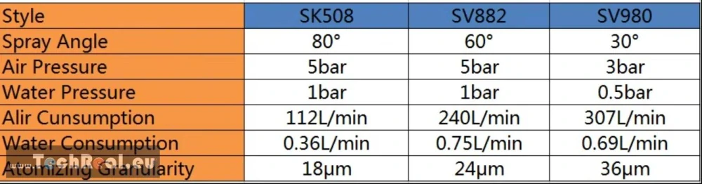 Ultrazvuková tryska na rozprašovanie
