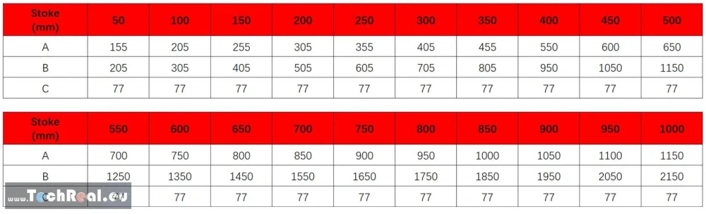IP65 elektrický piest linearny pohon 24V