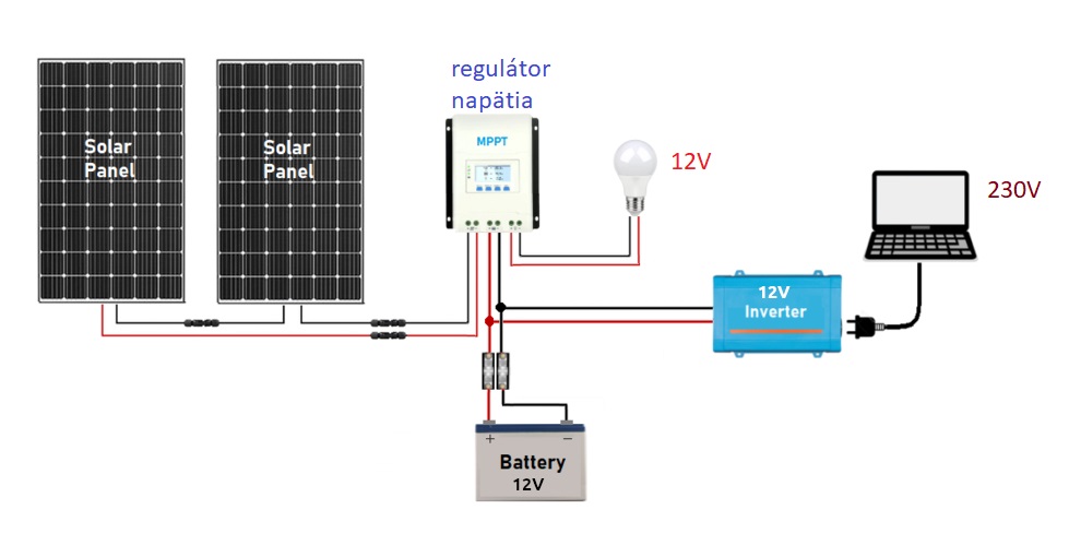 jednoduché zapojenie ostrovného systému 
