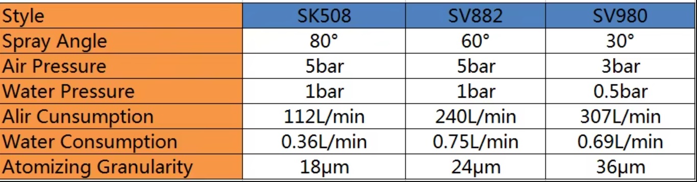 Hybridná tryska - typ